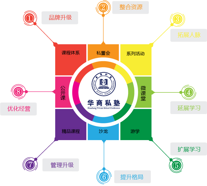 華商私塾2017-2018年(nián)度課程最新出爐，火爆招生(shēng)中......